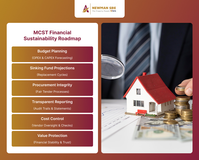 Roadmap for MCST financial sustainability and budget planning efficiency.
