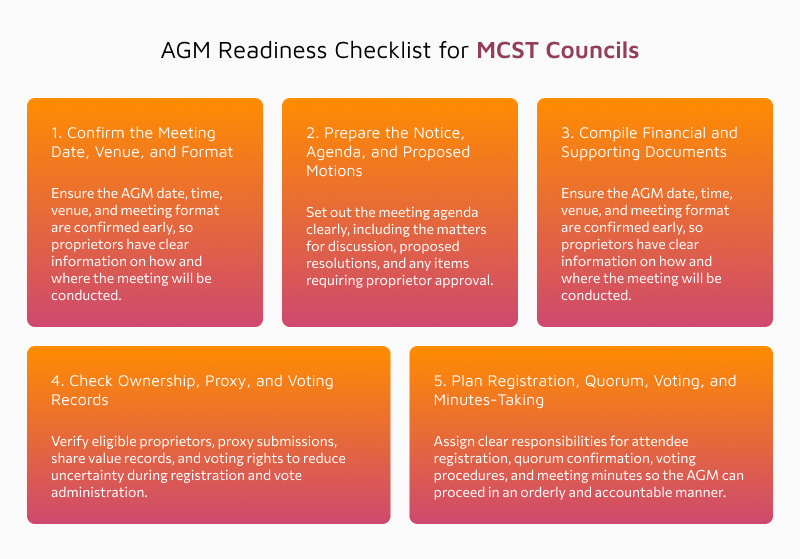 Flowchart outlining an AGM readiness checklist for MCST councils.